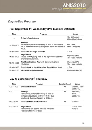 Day-to-Day Program

 Pre: September 1st, Wednesday (Pre-Summit: Optional)
       Time                             Program                                   Venue
                                                                          The Millennium
        –     Arrival of participants
                                                                          Hilton Hotel, Seoul
            Meet-up
            Participants gather at the lobby in front of bell desk at     Bell Desk,
15:20–15:30
            15:20 and move to the bus together. 1 Bus will depart at      Main Lobby(1F)
            15:30.
15:30–16:00 Transit to The Hope Institute                                 1 Bus
            Registration
                                                                          Hopemoul(4F),
16:00–16:20 Please find Ahyoung Park at the registration desk for
                                                                          The Hope Institute
            airfare reimbursement.
              The Hope Institute Tour with Community Drum                 Hopemoul(4F),
16:20–18:00
              Workshop                                                    The Hope Institute
18:00–19:00 Transit back to the Millennium Seoul Hilton Hotel             1 Bus
19:00–21:00 Informal Reception Dinner                                     Kukhwa-Room(B1)



 Day 1: September 2nd, Thursday
    Time                       Program                       Session Lead     Venue
7:00 – 8:00   Breakfast at Hotel                                  All     Cilantro , Main
                                                                          Lobby(1F)
8:00          Meet-up                                               All           Bell Desk,
              Participants gather at the lobby in front of                        Main
              bell desk at 8:00a.m. and move to the bus                           Lobby(1F)
              together. 2 Buses will depart at 8:10a.m.

8:10 – 8:30   Transit to the Literature House                       All           2 Buses

8:30 – 8:45   Registration                                                        Lobby, Main
              Participants will receive an ANIS Welcome                           Hall(1F)
              Package at the lobby desk.




                                                                                                09
 