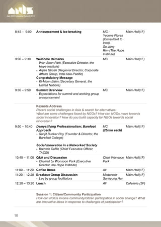 8:45 – 9:00    Announcement  Ice-breaking                      MC :           Main Hall(1F)
                                                                Yvonne Flores
                                                                (Consultant to
                                                                Intel),
                                                                So Jung
                                                                Rim (The Hope
                                                                Institute)
9:00 – 9:30    Welcome Remarks                                  MC             Main Hall(1F)
               --  on Soon Park (Executive Director, the
                  W
                  Hope Institute)
               --  njan Ghosh (Regional Director, Corporate
                  A
                  Affairs Group, Intel Asia-Pacific)
               Congratulatory Message
               --  i-Moon Bahn (Secretary General, the
                  K
                  United Nations)
9:30 – 9:50    Summit Overview                                  MC             Main Hall(1F)
               --  xpectations for summit and working group
                  E
                  announcement

               Keynote Address
               Recent social challenges in Asia  search for alternatives:
               What are some challenges faced by NGOs? How can NGOs move towards
               social innovation? How do you build capacity for NGOs towards social
               innovation?
9:50 – 10:40   Demystifying Professionalism; Barefoot           MC             Main Hall(1F)
               Approach                                         (25min each)
               --  anjit Bunker Roy (Founder  Director, the
                  S
                  Barefoot College)

               Social Innovation in a Networked Society
               -- 
                  Brenton Caffin (Chief Executive Officer,
                  TACSI)
10:40 – 11:00 QA and Discussion                                Chair Wonsoon Main Hall(1F)
              --  haired by Wonsoon Park (Executive
                 C                                              Park
                 Director, the Hope Institute)
11:00 – 11:20 Coffee Break                                      All            Main Hall(1F)
11:20 – 12:20 Breakout Group Discussion                         Moderator    Main Hall(1F)
              -- Led by group facilitators                      Sunkyung Han
12:20 – 13:20 Lunch                                             All            Cafeteria (2F)


               Session 1: Citizen/Community Participation
               How can NGOs involve community/citizen participation in social change? What
               are innovative ideas in response to challenges of participation?



10
 