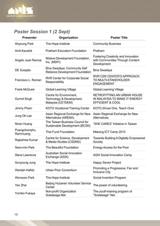 Poster Session 1 (2 Sept)
     Presenter                 Organization                          Poster Title
Ahyoung Park         The Hope Institute                 Community Business

Amit Kaushik         Pratham Education Foundation       Pratham
                                                        Fostering Creativity and Innovation
                     Molave Development Foundation,
Angelo Juan Ramos                                       with Communities Through Content
                     Inc. (MDFI)
                                                        Development
                     Bina Swadaya: Community Self
DE Susapto                                           Bina Swadaya
                     Reliance Development Foundation
                                                     RVR CSR CENTER’S APPROACH
                     RVR Center for Corporate Social
Francisco L. Roman                                   TO MULTI-STAKEHOLDER
                     Responsibility
                                                     ENGAGEMENT
Frank McGuire        Global Learning Village            Global Learning Village
                     Centre for Environment,            RETROFITTING AN URBAN HOUSE
Gurmit Singh         Technology  Development,          IN MALAYSIA TO MAKE IT ENERGY
                     Malaysia (CETDEM)                  EFFICIENT  COOL
Jimmy Pham           KOTO Vocational Training Center    KOTO (Know One, Teach One)
                     Asian Regional Exchange for New Asian Regional Exchange for New
Jung Ok Lee
                     Alternatives (ARENA)            Alternatives
                     The Taiwan Business Council for
Niven Huang                                          “SHE CARES” Initiative in Taiwan
                     Sustainable Development (BCSD)
Puangchomphu
                     Thai Fund Foundation               Mekong ICT Camp 2010
Rammuang
                     Centre for Science, Development    Towards Building A Digitally Empowered
Rajeshree Kumar
                      Media Studies (CSDMS)            Society
Seon-min Park        The Beautiful Foundation           Energy Access for the Poor
                     Australian Social Innovation
Steve Lawrence                                          ASIX Social Innovation Camp
                     Exchange (ASIX)
Sunyoung Jung        The Hope Institute                 Happy Senior Project
                                                        Promoting a Progressive, Fair and
Wardah Hafidz        Urban Poor Consortium
                                                        Inclusive City
Wonsoon Park         The Hope Institute                 Social Invention Program
                     Beijing Huizeren Volunteer Service
Yan Zhai                                                The power of volunteering
                     Center
                     Non-profit Organization            The youth-training program of
Yumiko Fukaya
                     Sodateage-Net                      “Sodateage” Net




18
 