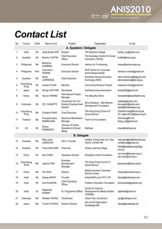 Contact List
No     County      Profix     Name in Full           Position                   Organization                         E-mail
                                                   A. Speakers / Delegate
1       India       Mr.     Sanjit Bunker ROY Director                The Barefoot College              bunker_roy@yahoo.com
                                              Chief Executive         The Australian Centre for Social
2     Australia     Mr.     Brenton CAFFIN                                                             bcaffin@tacsi.org.au
                                              Officer                 Innovation (TACSI)
                            Marianne
3    Philippines    Ms.                       Executive Director      Venture for Fundraising           mayan@venture-asia.org
                            QUEBRAL
                            Francisco L.                              RVR Center for Corporate
4    Philippines   Prof.                      Executive Director                                        francisco.l.roman@gmail.com
                            ROMAN                                     Social Responsibility
                            Steve                                     Australian Social Innovation      steve.r.lawrence@bigpond.com,
5     Australia     Mr.                       Chief Executive
                            LAWRENCE                                  Exchange (ASIX)                   steve.lawrence@asix.org.au
     China/Hong
6                   Mr.     Howard CHAN       Member                  Community Museum Project          howard.ph.chan@gmail.com
        Kong
7      Japan        Mr.     Shingo HATTORI    Secretariat             Earthdaymoney Association         shingo052@gmail.com
                                              International Project
8      Korea        Ms.     Hyunyi HWANG                              The Beautifiul Store              honeysloth@beautifulstore.org
                                              Manager
                                              Coordinator for Civil                                     noeketty@yahoo.com,
                                                                    Bina Swadaya - Self-reliance
9    Indonesia      Mr.     D.E. SUSAPTO      Society Empowerment                                       de.susapto@yahoo.com,
                                                                    Development Foundation
                                              Division                                                  sapto@binaswadaya.org
     China/Hong                                                       The Hong Kong Council of          Christine.Fang@hkcss.org.hk
10                  Ms.     Christine FANG    Chief Executive
        Kong                                                          Social Service                    CC: Ingkid.Shum@hkcss.org.hk
                            Puangchomphu      Resource Mobilisation                                     chomphu@tff.or.th,
11    Thailand      Ms.                                             Thai Fund Foundation
                            RAMMUANG          Manager                                                   fhang_noi@gmail.com
                                              Director of Online
                            Shaun
12      US          Mr.                       Operations  Social     Nethope                           shaun@nethope.org
                            ROBINSON
                                              Media
                                                            B. Delegate
                            Mary-Jane                                 Healthy Homes Asia Ltd / Asia     mary-jane@healthyhomes.asia
13    Australia     Ms.                       CEO / Founder
                            LIDDICOAT                                 Pacific LOHAS Pte                 mj.liddicoat@gmail.com
                                                                                                        frank@globallearningvillage.
14    Australia     Mr.     Frank MCGUIRE     Chairman                Global Learning Village
                                                                                                        com.au
                                                                                                        nan.chen@lianquan.org.cn,
15     China        Mr.     Nan CHEN          Operation Director      Shanghai United Foundation
                                                                                                        nan.chen@npi.org.cn
                                              Business
     China/Hong                                                       The Hong Kong Council of
16                  Ms.     Jessica TAM       Development                                               jessica.tam@hkcss.org.hk
        Kong                                                          Social Service
                                              Manager
                                                                      Beijing Huizeren Volunteer
17     China        Ms.     Yan ZHAI          Director                                                  zhaiyan@huizeren.org.cn
                                                                      Service Center
18      India       Mr.     Sanjay BAPAT      Founder                 IndianNGOs.com PVT LTD            Sanjay@indianngos.com
                                              Chief Operating
19      India       Mr.     Amit KAUSHIK                              Pratham Education Foundation      amit.kaushik@pratham.org
                                              Officer
                                                                    Centre for Science,
                            Rajeshree
20      India       Dr.                       Sr. Programme Officer Development  Media Studies         rajeshree@csdms.in
                            KUMAR
                                                                    (CSDMS)
21   Indonesia      Ms.     Wardah HAFIDZ     Coordinator             Urban Poor Consortium             upc@urbanpoor.or.id
                                                                      Non-profit Organization
22     Japan        Ms.     Yumiko FUKAYA     Division Director                                         fukaya@sodateage.net
                                                                      Sodateage-Net



                                                                                                                                       93
 