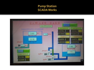 Vani Water Supply Project