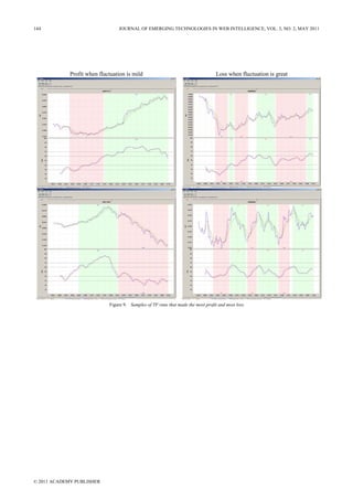 Profit when fluctuation is mild Loss when fluctuation is great
Figure 9. Samples of TF runs that made the most profit and most loss
144 JOURNAL OF EMERGING TECHNOLOGIES IN WEB INTELLIGENCE, VOL. 3, NO. 2, MAY 2011
© 2011 ACADEMY PUBLISHER
 