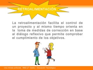 RETROALIMENTACIÓN 
La retroalimentación facilita el control de 
un proyecto y al mismo tiempo orienta en 
la toma de medidas de corrección en base 
al diálogo reflexivo que permite comprobar 
el cumplimiento de los objetivos. 
Una mirada profunda NM2 (2° medio) Educación Tecnológica 
 