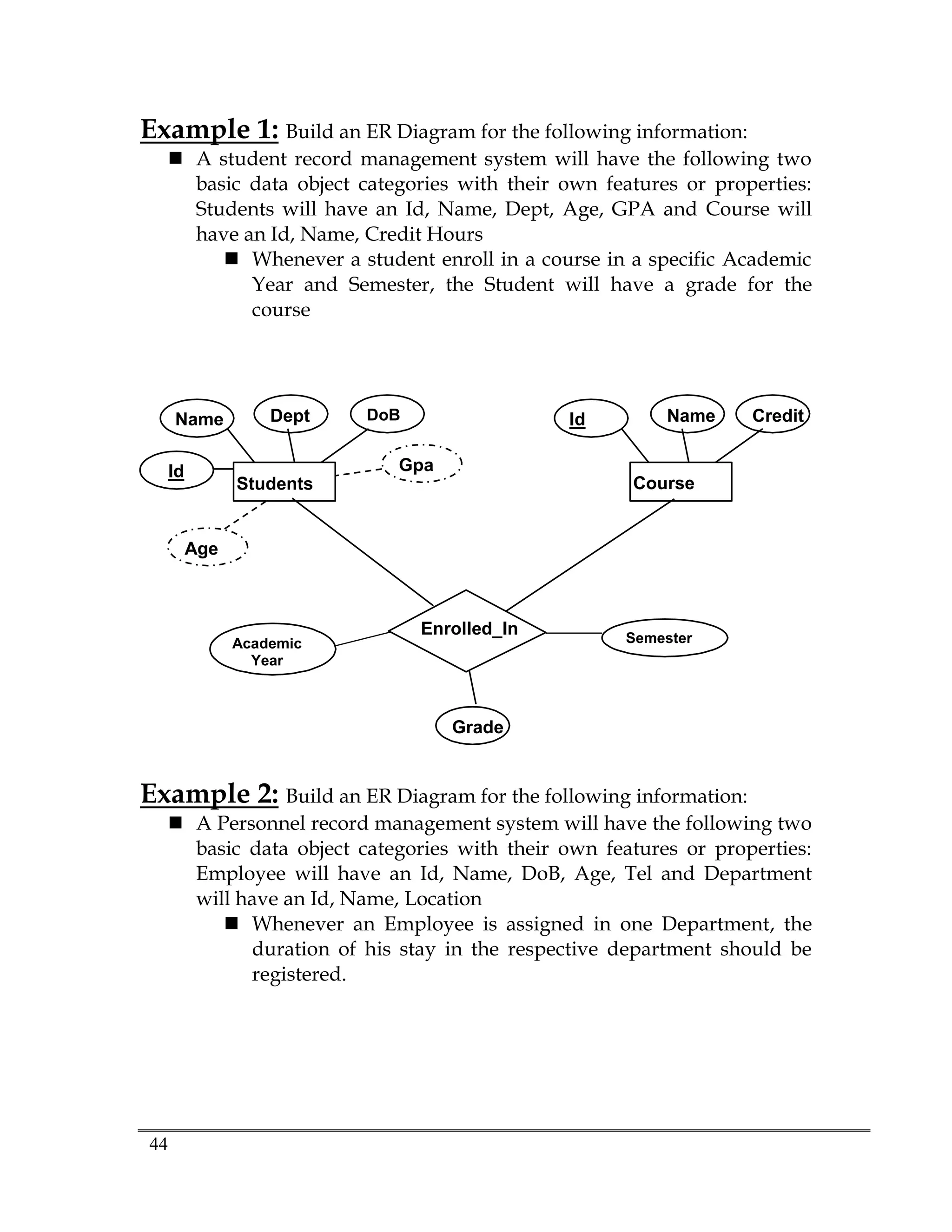 44
Example 1: Build an ER Diagram for the following information:
 A student record management system will have the following two
basic data object categories with their own features or properties:
Students will have an Id, Name, Dept, Age, GPA and Course will
have an Id, Name, Credit Hours
 Whenever a student enroll in a course in a specific Academic
Year and Semester, the Student will have a grade for the
course
Example 2: Build an ER Diagram for the following information:
 A Personnel record management system will have the following two
basic data object categories with their own features or properties:
Employee will have an Id, Name, DoB, Age, Tel and Department
will have an Id, Name, Location
 Whenever an Employee is assigned in one Department, the
duration of his stay in the respective department should be
registered.
Students
Name Dept
Id
DoB
Gpa
Course
s
Id Credit
Enrolled_In
Grade
Semester
Academic
Year
Age
Name
 