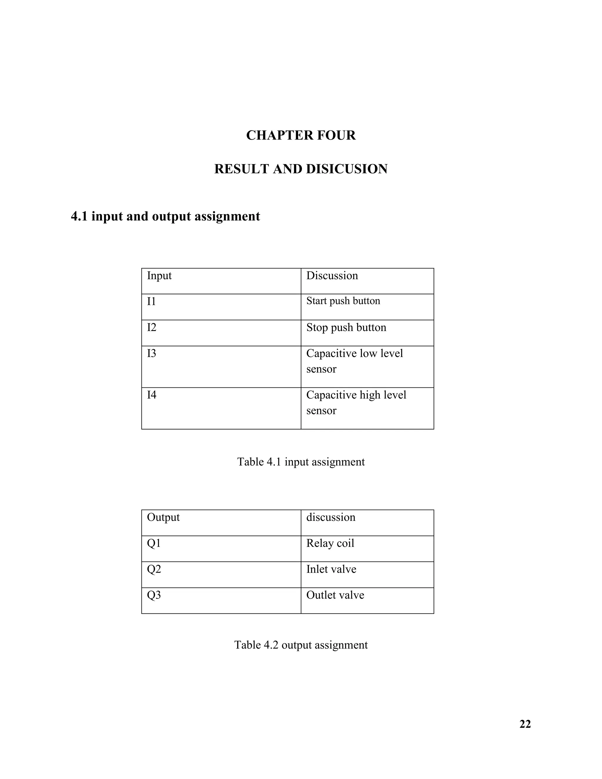 22
CHAPTER FOUR
RESULT AND DISICUSION
4.1 input and output assignment
Input Discussion
I1 Start push button
I2 Stop push button
I3 Capacitive low level
sensor
I4 Capacitive high level
sensor
Table 4.1 input assignment
Output discussion
Q1 Relay coil
Q2 Inlet valve
Q3 Outlet valve
Table 4.2 output assignment
 