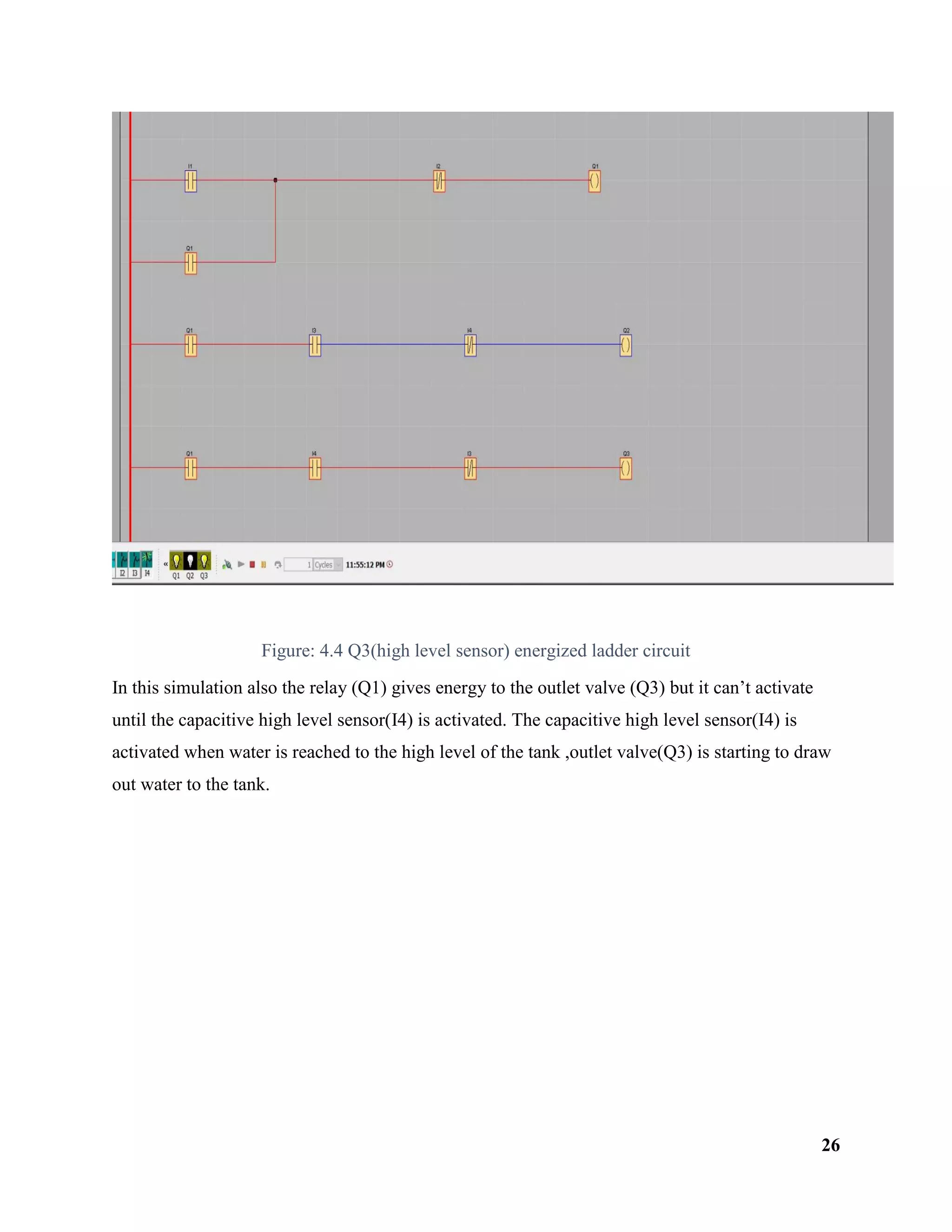 26
Figure: 4.4 Q3(high level sensor) energized ladder circuit
In this simulation also the relay (Q1) gives energy to the outlet valve (Q3) but it can’t activate
until the capacitive high level sensor(I4) is activated. The capacitive high level sensor(I4) is
activated when water is reached to the high level of the tank ,outlet valve(Q3) is starting to draw
out water to the tank.
 