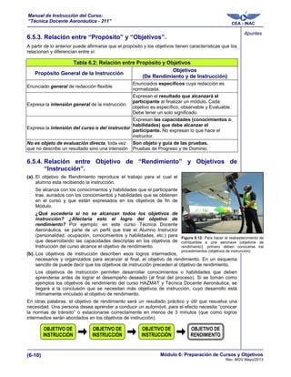 458914991-315824492-Manual-Curso-de-Tecnica-Docente-Aeronautica-pdf.pdf