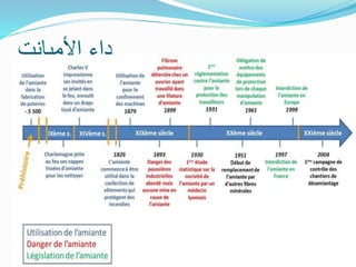 ‫األميانت‬ ‫داء‬
 