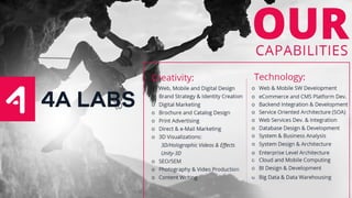 4A Labs_Presentation | PDF