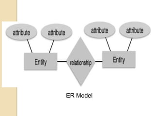 ER Model
 