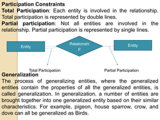 Participation Constraints
Total Participation: Each entity is involved in the relationship.
Total participation is represented by double lines.
Partial participation: Not all entities are involved in the
relationship. Partial participation is represented by single lines.
Generalization
The process of generalizing entities, where the generalized
entities contain the properties of all the generalized entities, is
called generalization. In generalization, a number of entities are
brought together into one generalized entity based on their similar
characteristics. For example, pigeon, house sparrow, crow, and
dove can all be generalized as Birds.
Entity
Relationshi
p
Entity
Total Participation Partial Participation
 