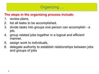 Comprehensive Guide to Organizing and Organizational Structures in ...