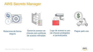 © 2022, Amazon Web Services, Inc. or its Affiliates. All rights reserved.
AWS Secrets Manager
Rotacione de forma
segura
Ge...