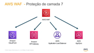 © 2022, Amazon Web Services, Inc. or its Affiliates. All rights reserved.
AWS WAF - Proteção de camada 7
Amazon
CloudFront...
