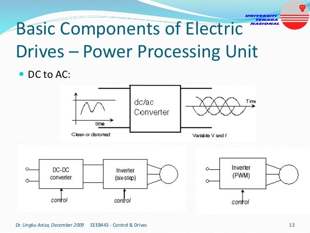 Basic Components of Electric
Drives – Power Processing Unit
 DC to AC:
Dr. Ungku Anisa, December 2009 13
EEEB443 - Control & Drives
 