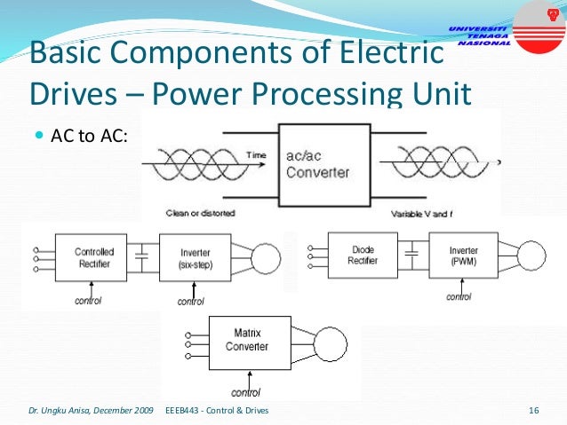 Basic Components of Electric
Drives – Power Processing Unit
 AC to AC:
Dr. Ungku Anisa, December 2009 16
EEEB443 - Control & Drives
 
