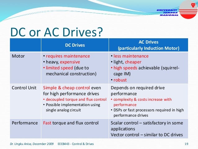 DC or AC Drives?
DC Drives
AC Drives
(particularly Induction Motor)
Motor • requires maintenance
• heavy, expensive
• limited speed (due to
mechanical construction)
• less maintenance
• light, cheaper
• high speeds achievable (squirrel-
cage IM)
• robust
Control Unit Simple & cheap control even
for high performance drives
• decoupled torque and flux control
• Possible implementation using
single analog circuit
Depends on required drive
performance
• complexity & costs increase with
performance
• DSPs or fast processors required in high
performance drives
Performance Fast torque and flux control Scalar control – satisfactory in some
applications
Vector control – similar to DC drives
Dr. Ungku Anisa, December 2009 19
EEEB443 - Control & Drives
 