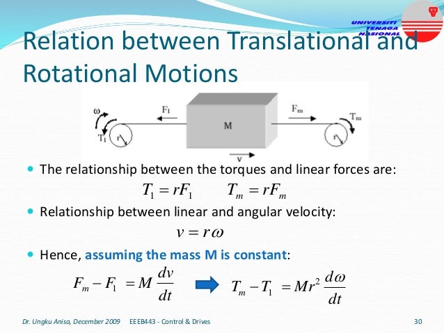 Relation between Translational and
Rotational Motions
 The relationship between the torques and linear forces are:
 Relationship between linear and angular velocity:
 Hence, assuming the mass M is constant:
Dr. Ungku Anisa, December 2009 EEEB443 - Control & Drives 30
1
1 rF
T  m
m rF
T 

r
v 
dt
dv
M
F
Fm 
 1
dt
d
Mr
T
Tm

2
1 

 