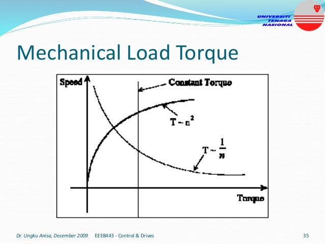 Mechanical Load Torque
Dr. Ungku Anisa, December 2009 35
EEEB443 - Control & Drives
 