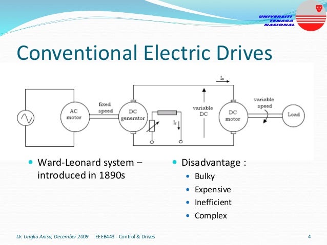 Conventional Electric Drives
 Ward-Leonard system –
introduced in 1890s
 Disadvantage :
 Bulky
 Expensive
 Inefficient
 Complex
Dr. Ungku Anisa, December 2009 4
EEEB443 - Control & Drives
 