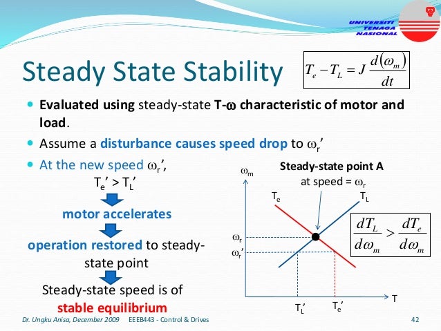 Steady State Stability
 Evaluated using steady-state T- characteristic of motor and
load.
 Assume a disturbance causes speed drop to r’
 At the new speed r’,
Dr. Ungku Anisa, December 2009 EEEB443 - Control & Drives 42
Te TL
Steady-state point A
at speed = r
r
r’
Te’
TL’
Te’ > TL’
motor accelerates
operation restored to steady-
state point
m
T
Steady-state speed is of
stable equilibrium
m
e
m
L
d
dT
d
dT



 
dt
d
J
T
T m
L
e



 