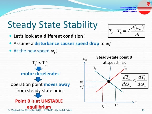 Steady State Stability
 Let’s look at a different condition!
 Assume a disturbance causes speed drop to r’
 At the new speed r’,
Dr. Ungku Anisa, December 2009 EEEB443 - Control & Drives 43
Te
TL
Steady-state point B
at speed = r
r
r’
TL’
Te’
Te’ < TL’
motor decelerates
operation point moves away
from steady-state point
m
T
Point B is at UNSTABLE
equilibrium
m
e
m
L
d
dT
d
dT



 
dt
d
J
T
T m
L
e



 
