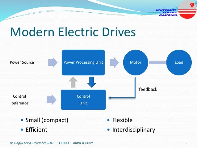 Modern Electric Drives
 Small (compact)
 Efficient
 Flexible
 Interdisciplinary
Power Source Power Processing Unit Motor Load
Control
Reference
Control
Unit
feedback
Dr. Ungku Anisa, December 2009 5
EEEB443 - Control & Drives
 