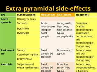 4_5913465106624159416 (1).pptx pharmacotherapy book | PPTX