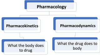 pharmacology | PPT