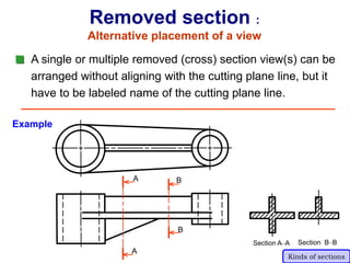 4_5935831213242584574 (5).ppt its about the engineering drawing ...