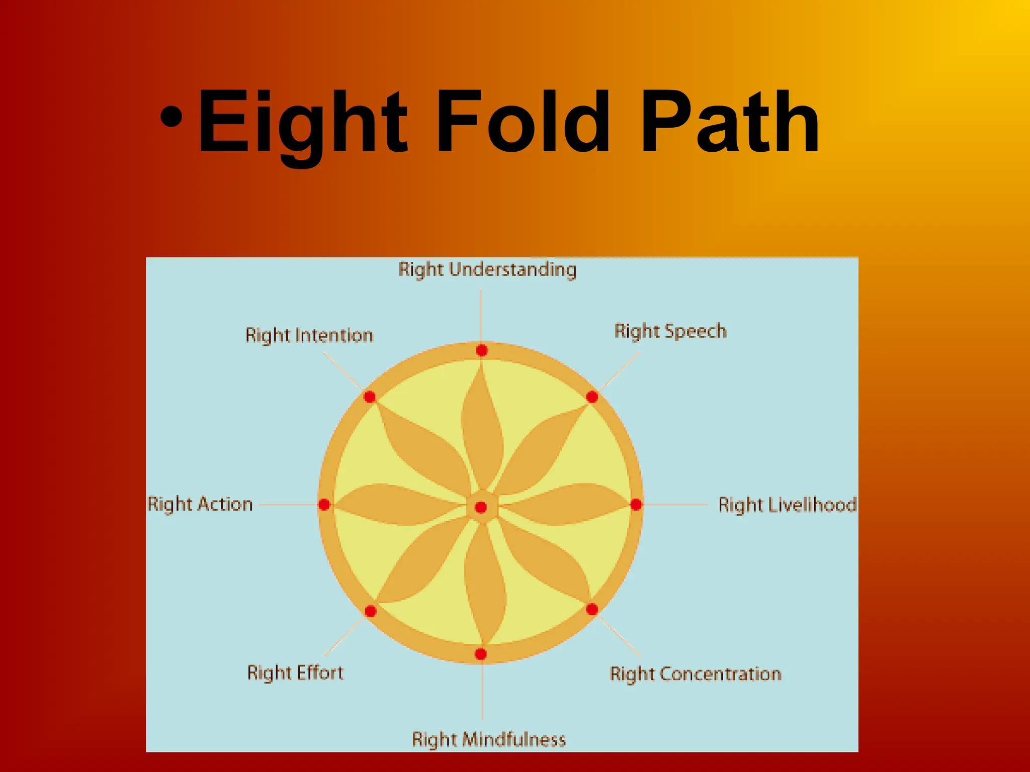 •Eight Fold Path
 
