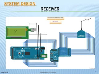 SYSTEM DESIGN
RECEIVER
July,2015
5
Wireless ECG System
 