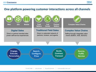 One platform powering customer interactions across all channels
Engage,
Educate,
Personalize
Search,
Configure,
Price
Quote,
Contract,
Transact
Source,
Fulfill,
Service
EDIWeb Mobile
Digital Sales
Direct or partner branded sites
power self-service experiences
Complex Value Chains
Complex Value Chains
Selling through integrated value
chains (B2B2C, B2E, B2G2G)
Field
Sellers
Call
Center
Partner
Sellers
Traditional Field Sales
Direct or extended network of
partners, brokers, and agents
 