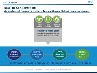Baseline Consideration:
Omni-channel commerce matters. Team with your highest revenue channels.
Engage,
Educate,
Personalize
Search,
Configure,
Price
Quote,
Contract,
Transact
Source,
Fulfill,
Service
Field
Sellers
Call
Center
Partner
Sellers
Traditional Field Sales
Direct or extended network of
partners, brokers, and agents
One platform powering customer interactions across all channels
 