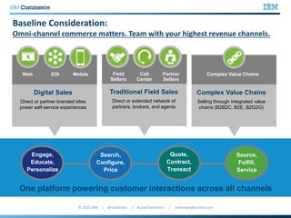Baseline Consideration:
Omni-channel commerce matters. Team with your highest revenue channels.
Engage,
Educate,
Personalize
Search,
Configure,
Price
Quote,
Contract,
Transact
Source,
Fulfill,
Service
EDIWeb Mobile
Digital Sales
Direct or partner branded sites
power self-service experiences
Complex Value Chains
Complex Value Chains
Selling through integrated value
chains (B2B2C, B2E, B2G2G)
Field
Sellers
Call
Center
Partner
Sellers
Traditional Field Sales
Direct or extended network of
partners, brokers, and agents
One platform powering customer interactions across all channels
 