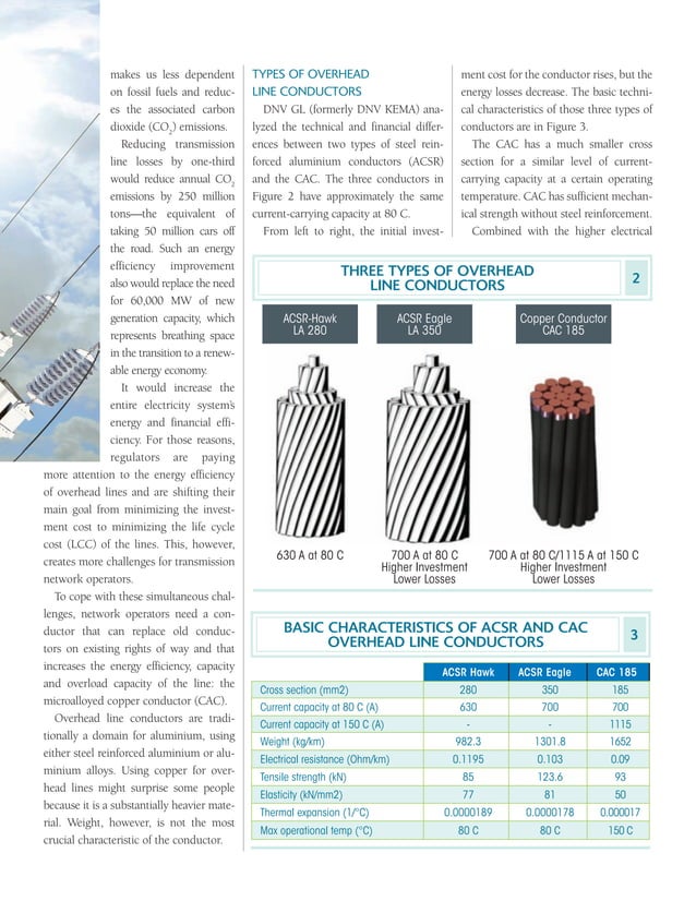 Micro-alloyed copper overhead line conductors - PowerGrid International ...
