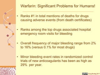 Doug Brutlag 2011
Warfarin: Significant Problems for Humans!
• Ranks #1 in total mentions of deaths for drugs
causing adve...