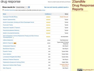 Doug Brutlag 2011
23andMe
Drug Response
Reports
 