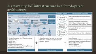 174-IoT-15CS81-module-5-smart-cities-pptx.pptx