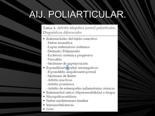 AIJ. POLIARTICULAR.
 