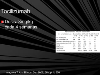 Dosis: 8mg/kg
cada 4 semanas.
Imagawa T. Ann Rheum Dis. 2007; 66supl II: 550
 