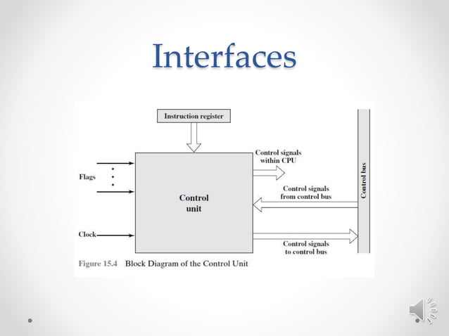 Control unit | PPT
