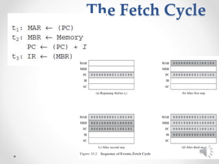 The Fetch Cycle
 