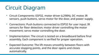 Circuit Diagram

Circuit Components: ESP32, motor driver (L298N), DC motor, IR
sensors, push buttons, servo motor for the door, and power supply.

Connections: Push buttons connected to ESP32 for user input; IR
sensors for floor detection; motor driver controlling the motor
movement; servo motor controlling the door.

Implementation: The circuit is tested on a breadboard before final
assembly. Each component is verified for proper operation.

Expected Outcome: The lift moves smoothly between floors with
accurate stopping points, and the door opens and closes
automatically.
 