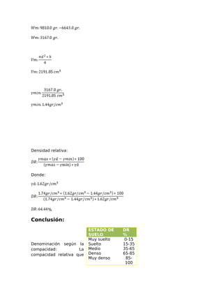 Densidad relativa:
Donde:
%
Conclusión:
Denominación según la
compacidad: La
compacidad relativa que
ESTADO DE
SUELO
DR
%
Muy suelto 0-15
Suelto 15-35
Medio 35-65
Denso 65-85
Muy denso 85-
100
 