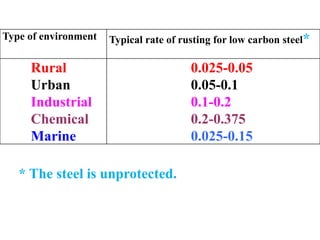 4_5992268715599596690.pptghjkjhjuuuijjjj | PPT