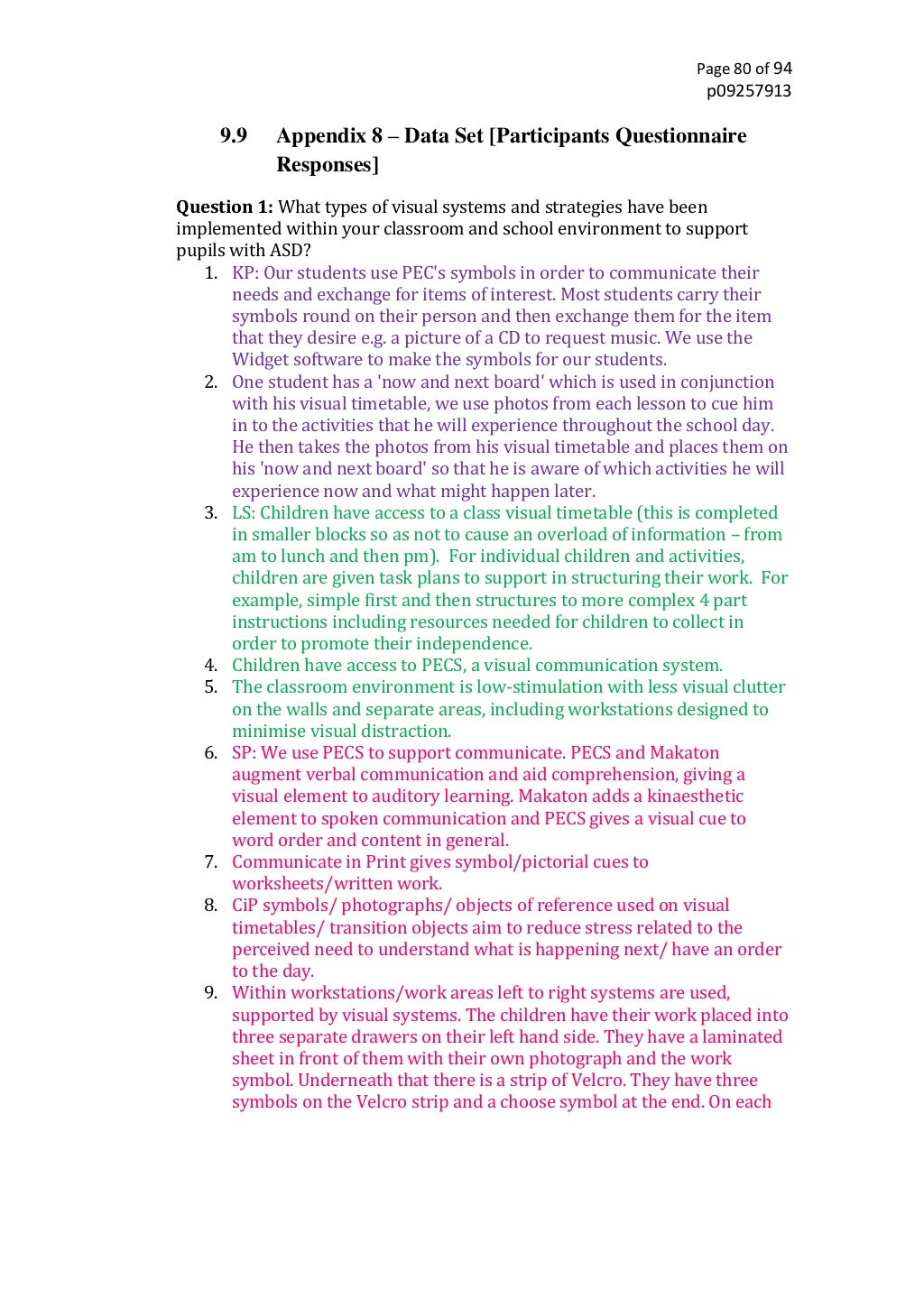 Free Dissertation & Thesis Template (Word Doc & PDF) - Grad Coach
