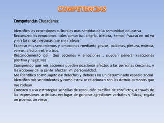 Competencias Ciudadanas:
Identifico las expresiones culturales mas sentidas de la comunidad educativa
Reconozco las emociones, tales como: ira, alegría, tristeza, temor, fracaso en mí yo
y en las otras personas que me rodean
Expreso mis sentimientos y emociones mediante gestos, palabras, pintura, música,
versos, afecto, entre o tros.
Reconocimiento del dúo acciones y emociones , pueden generar reacciones
positiva y negativas
Comprendo que mis acciones pueden ocasionar efectos a las personas cercanas, y
las acciones de la gente afectan mi personalidad.
Me identifico como sujeto de derechos y deberes en un determinado espacio social
Identifico mis sentimientos y como estos se relacionan con las demás personas que
me rodean
Conozco y uso estrategias sencillas de resolución pacífica de conflictos, a través de
las expresiones artísticas: en lugar de generar agresiones verbales y físicas, regala
un poema, un verso
 