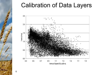 6
Calibration of Data Layers
 