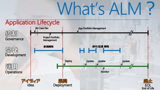 What’s ALM？
 